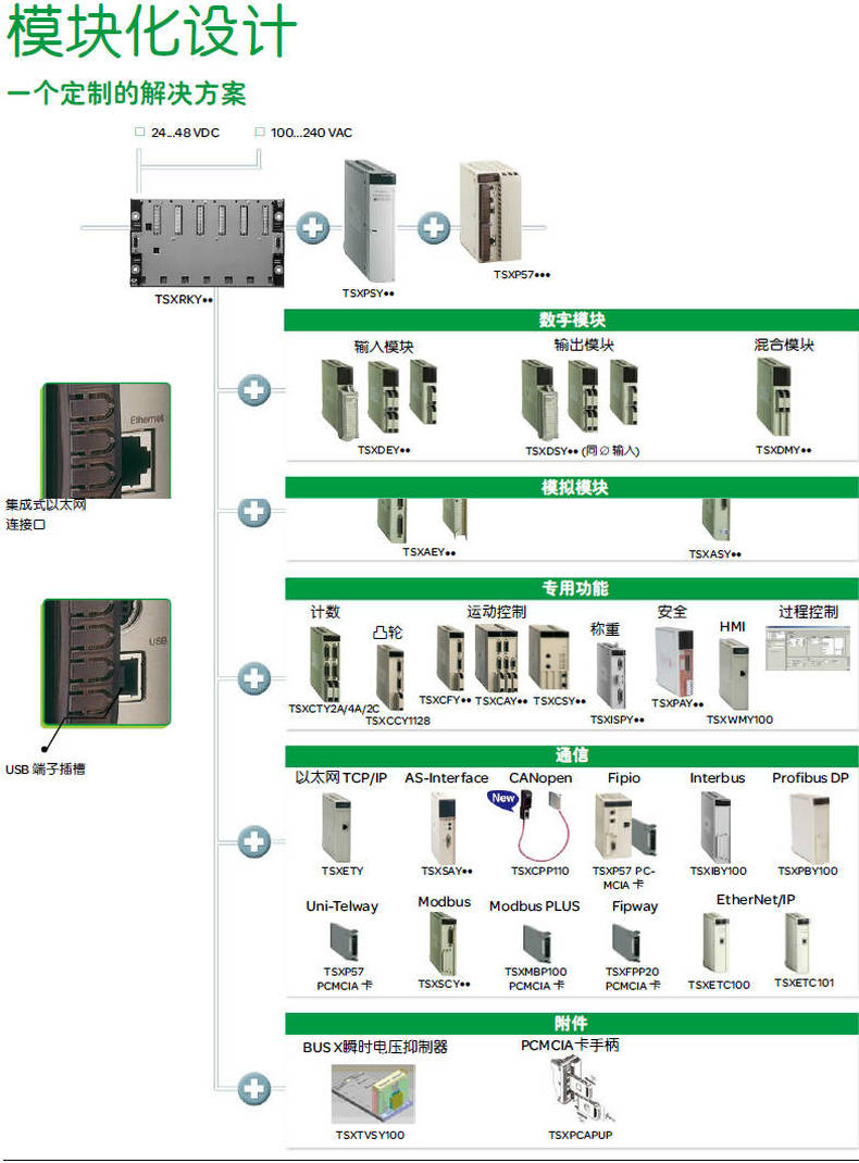 Prid PLC 放詳情