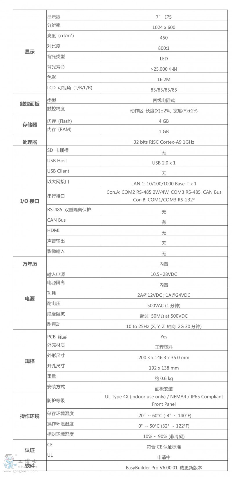 詳細(xì)規(guī)格 (1)