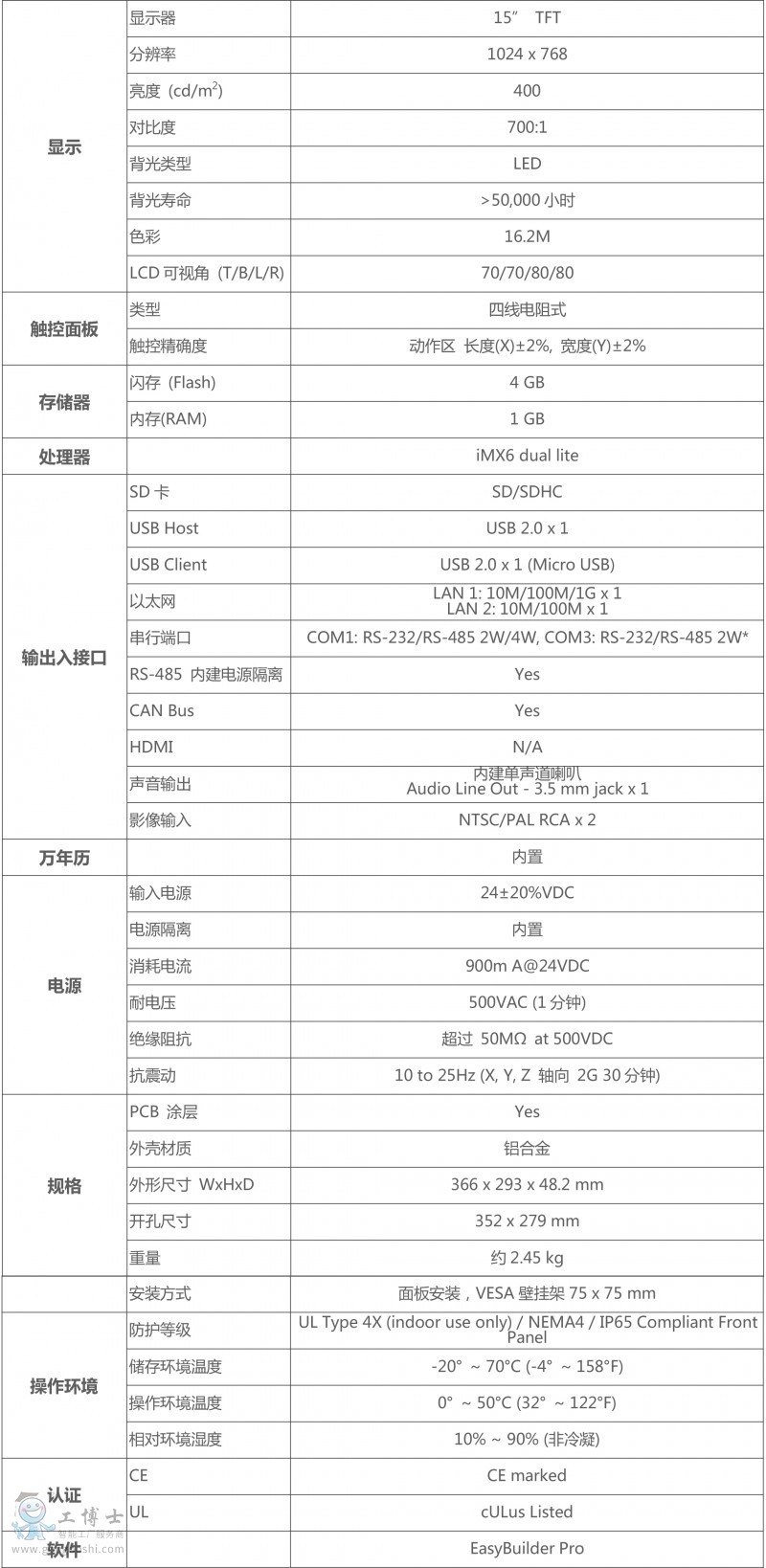 詳情1