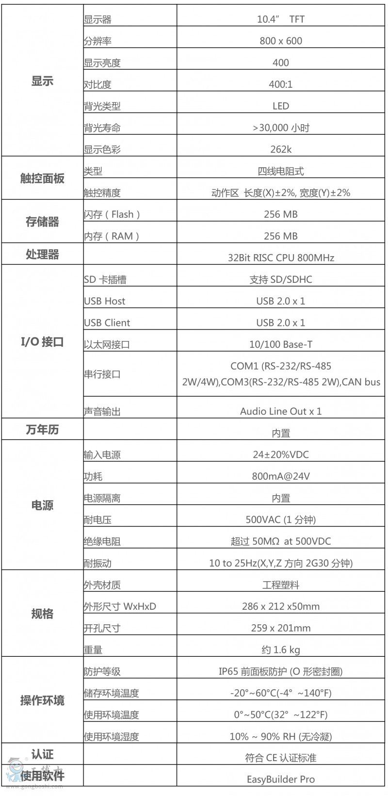 詳情1