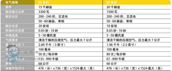尼得科EP系列一體式超聲波塑料焊接機(jī)電氣規(guī)格表