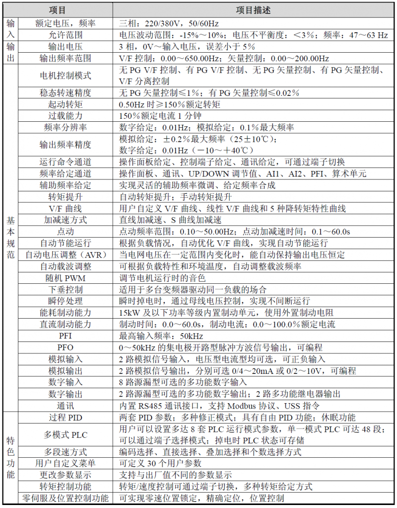 SB70系列高性能矢量控制變頻器參數(shù)