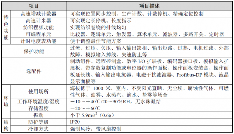 SB70系列高性能矢量控制變頻器參數(shù)