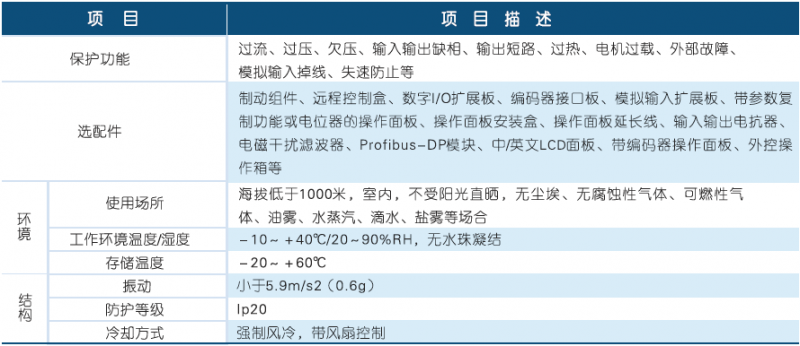 SB72G參數(shù)