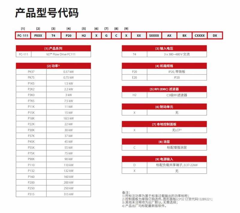 丹佛斯FC-111系列選型