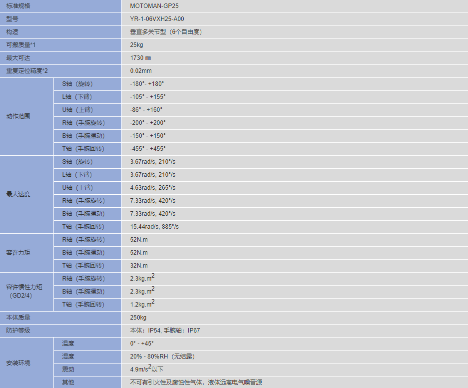 安川MOTOMAN-GP25 六軸垂直多關(guān)節(jié)機(jī)器人(圖3)