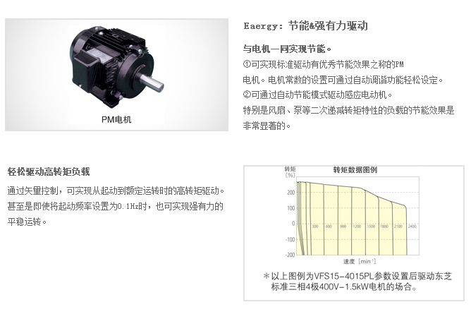 通用型變頻器S15