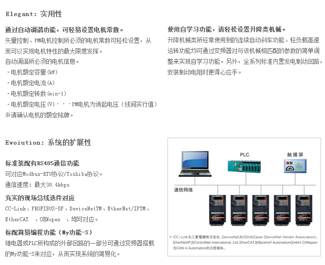 通用型變頻器S15
