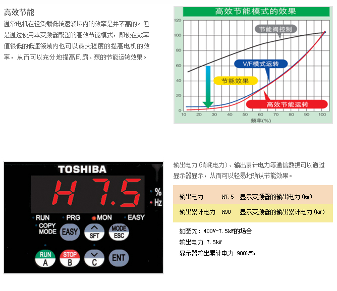 風扇、泵用變頻器PS1