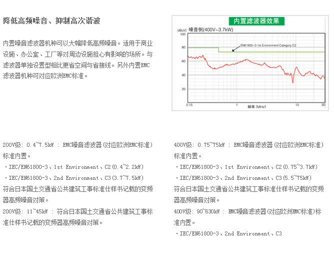風扇、泵用變頻器PS1