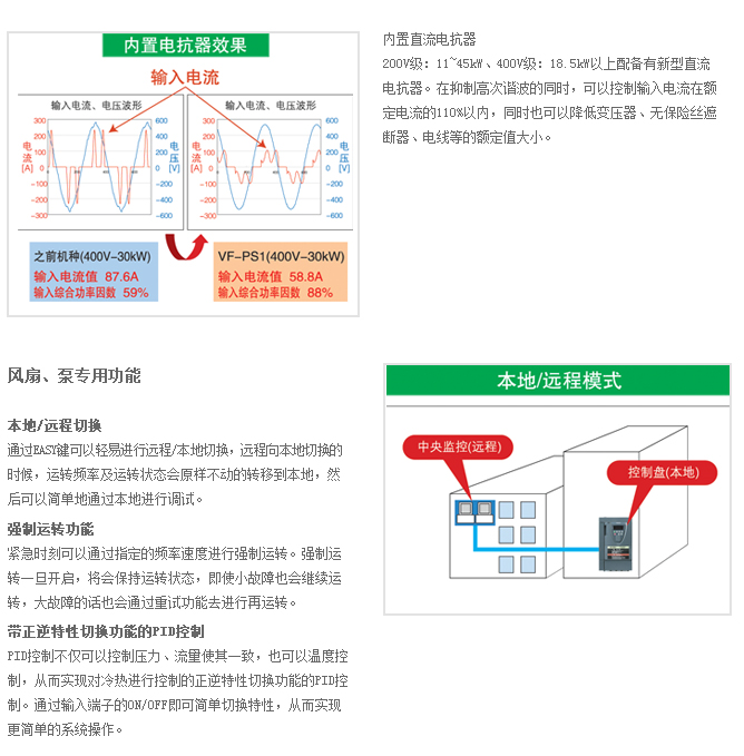 風扇、泵用變頻器PS1
