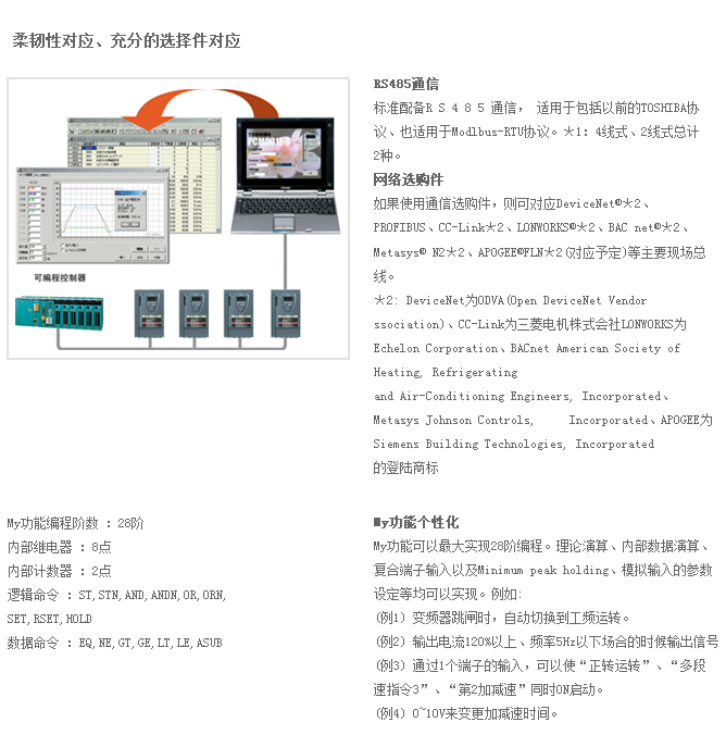 風(fēng)扇、泵用變頻器PS1