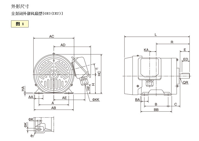 全封閉外部風扇型電動機