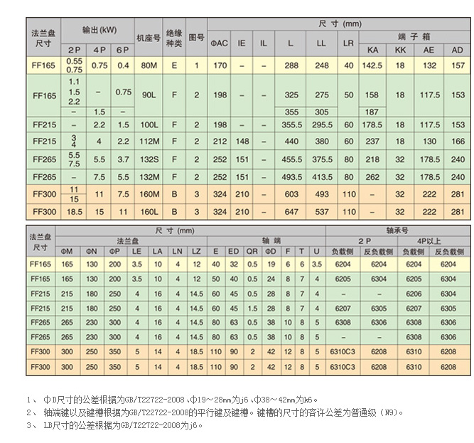全封閉外部風扇型電動機