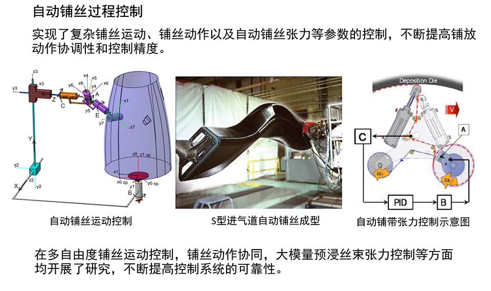 自動(dòng)碳纖維鋪絲機(jī)單元