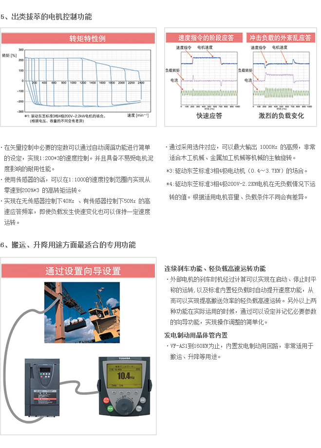 高性能變頻器AS1