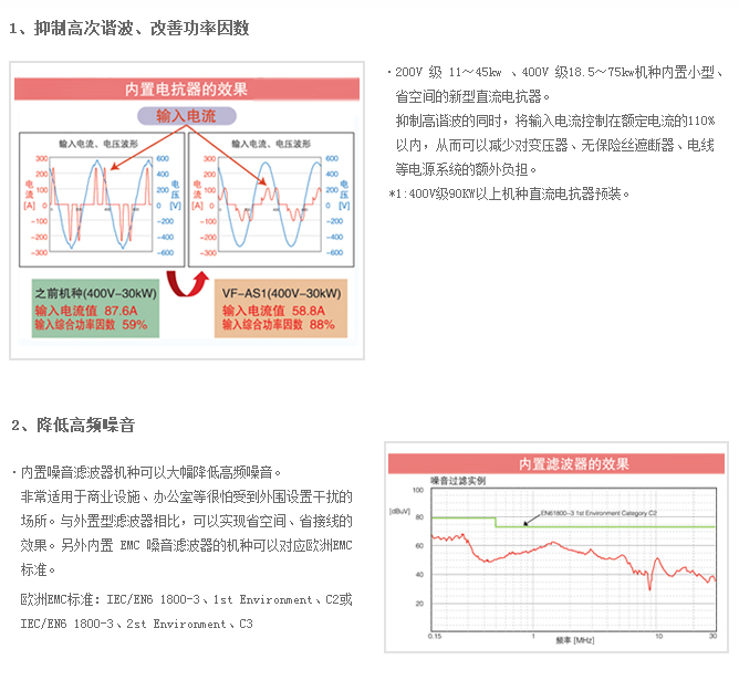 高性能變頻器AS1