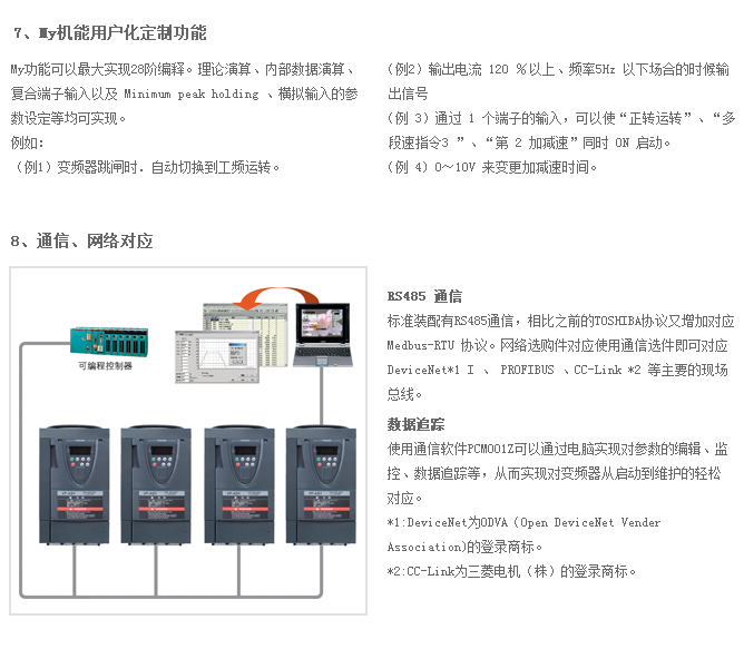 高性能變頻器AS1